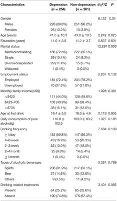 Quality of Life and Its Correlates in Alcohol Use Disorder Patients With and Without Depression in China